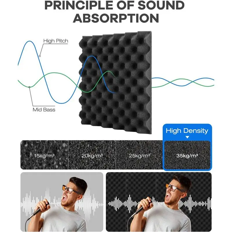 A11E-12 Pack Self-Adhesive Sound Proof Foam Panels, High Density Soundproof Wall Panels Egg Crate Sound Panels