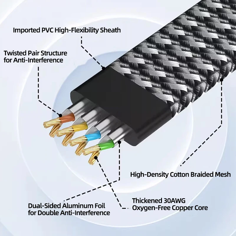 Thumbnail 3 - #80 Best Braided Network Cables to Buy In 2026