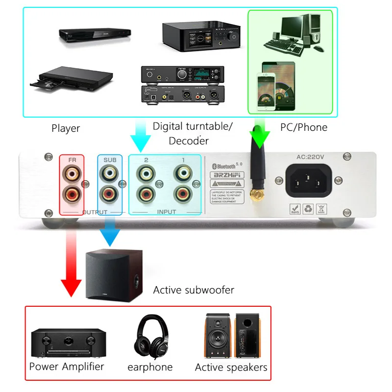 Imagem -03 - Brzhifi-pré-amplificador de Áudio 2.0 2.1 Amplificador Hifi Bluetooth 5.0 Aptx-hd Pré-amplificador com Saída Subwoofer Ativa Amp