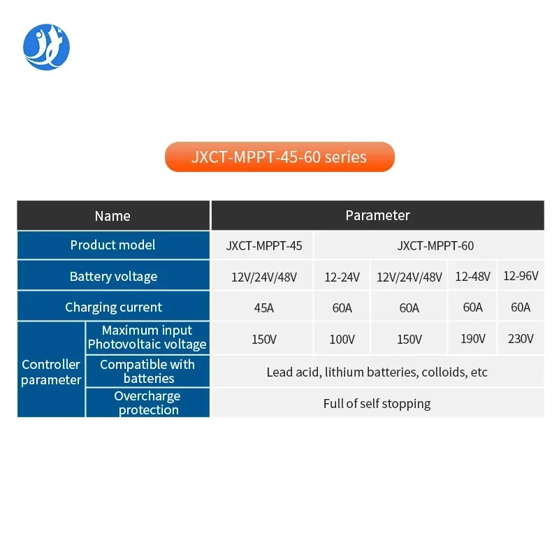 MPPTソーラー充電コントローラー 高品質 40A 45A 60A 太陽光発電システム用 12-96V調整可能電圧ソーラーパネルコントローラー