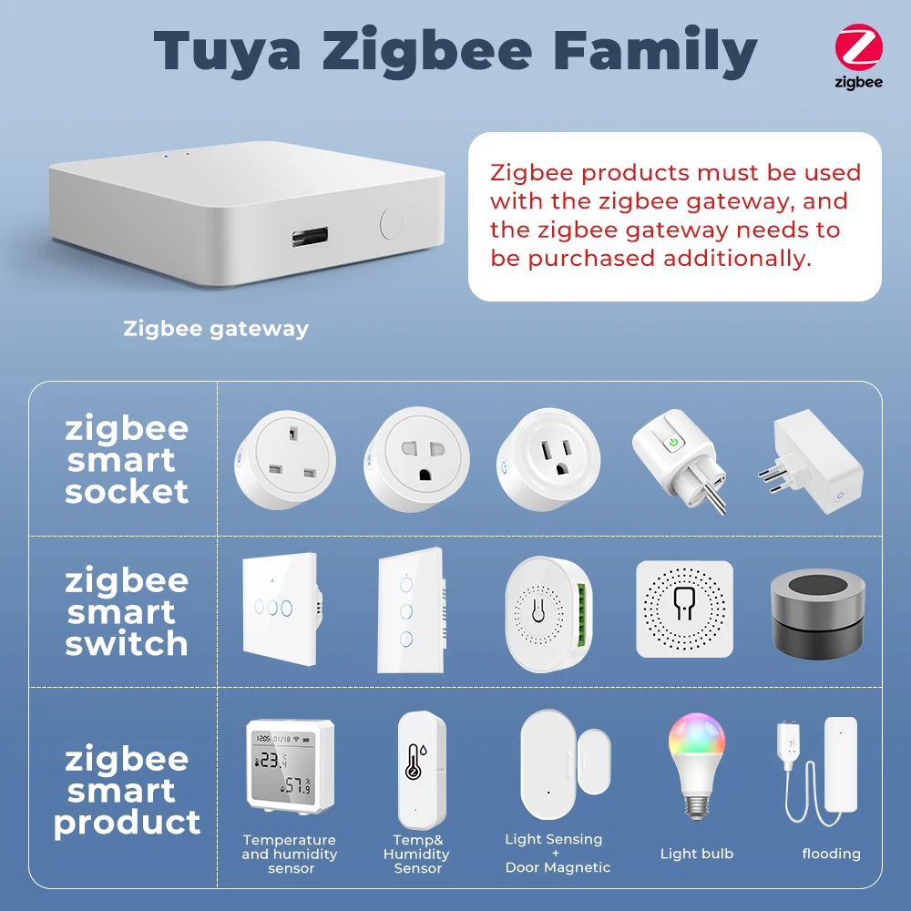Датчик температуры и влажности Tuya Zigbee, приложение для мониторинга умного дома в режиме реального времени, работает с Alexa Google Home Gateway
