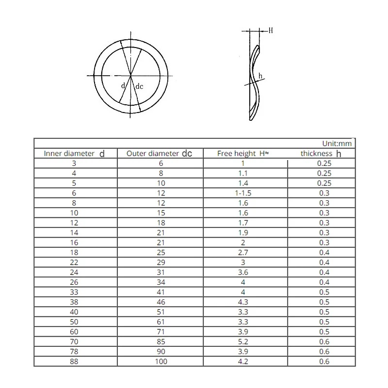 65 # Mangnese Staal M3 M4 M5 M6 M8 M10 M12 M14 M16 M19 M21 M24 M27-M118 Golfsproeier Kam Type Veerring