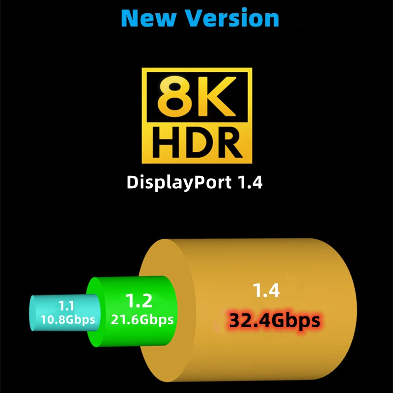 Тонкий шнур DisplayPort DP1.4 8K @ 60 Гц 4K @ 144 Гц 32 Гбит/с, видео аудио кабель для ноутбука, настольного ПК, Xbox, монитора, игрового дисплея