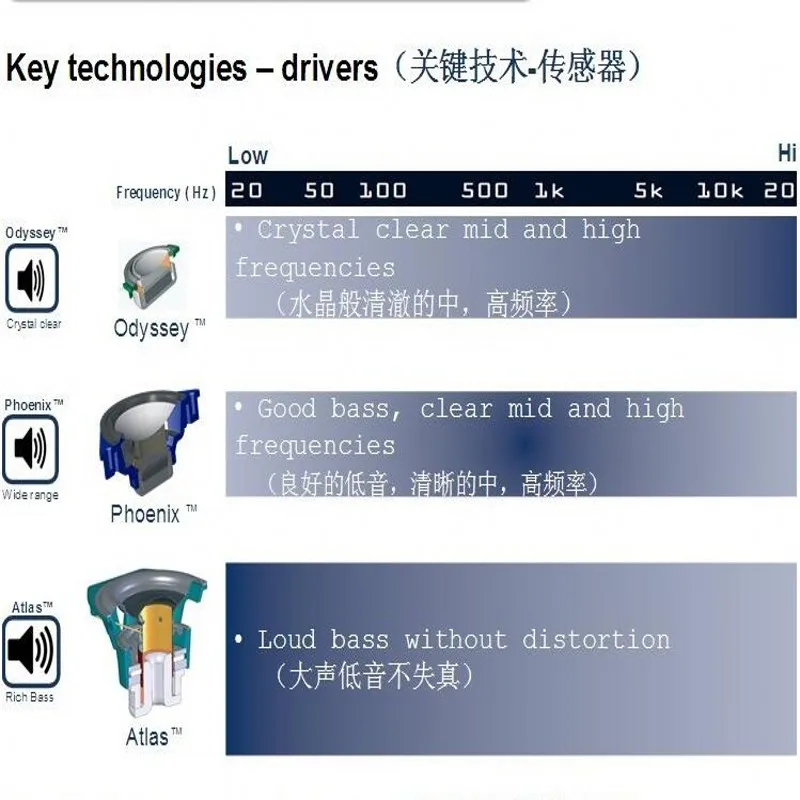 1 個 3 "インチ 4Ω 30 ワットサブウーファースピーカー鋼磁気スピーカー