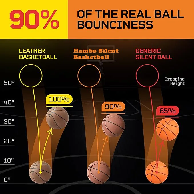 Grooved Silent Basketball w/ 90% Original Bounciness 29.5″ Quiet Bounce Indoor NBA Size No7 Airless PU Foam Basketball Xmas Gift