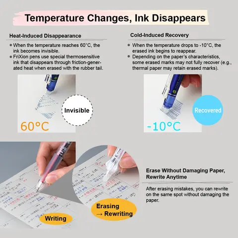 पायलट फ्रिक्सियन स्टार स्टोरी लिमिटेड एडिशन 0.4 मिमी इरेज़ेबल जेल पेन स्टार मोनोगेटरी एनिमल कॉन्स्टेलेशन थीम जापानी स्टेशनरी 8 best sales फ्रिक्सियन - №4