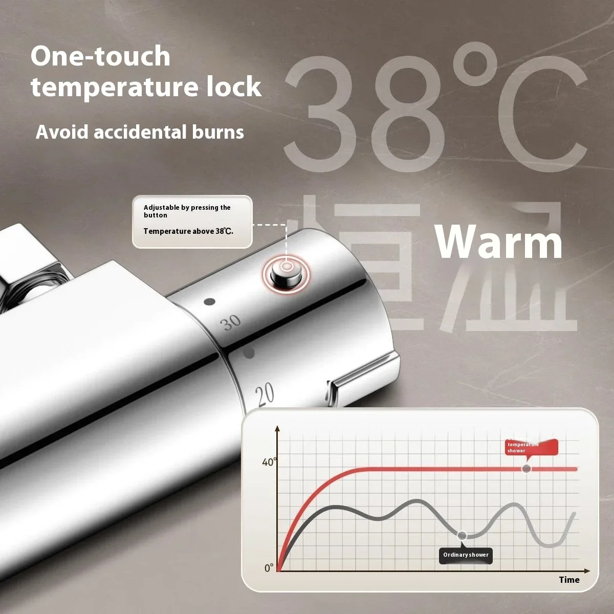 Thermostatic mixing valve, thermostatic device for hot and cold shower, automatic temperature control valve, water heater faucet