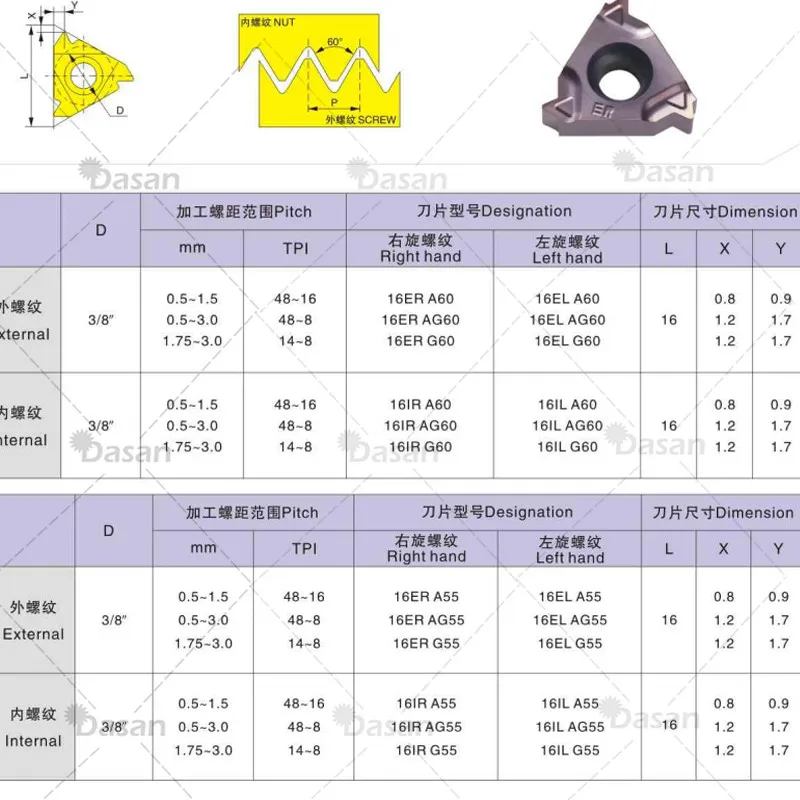 10PCS 06IR 08IR A60 1.5ISO EM10 CNC Threaded Carbide Inserts Lathe Threading Blade Tool