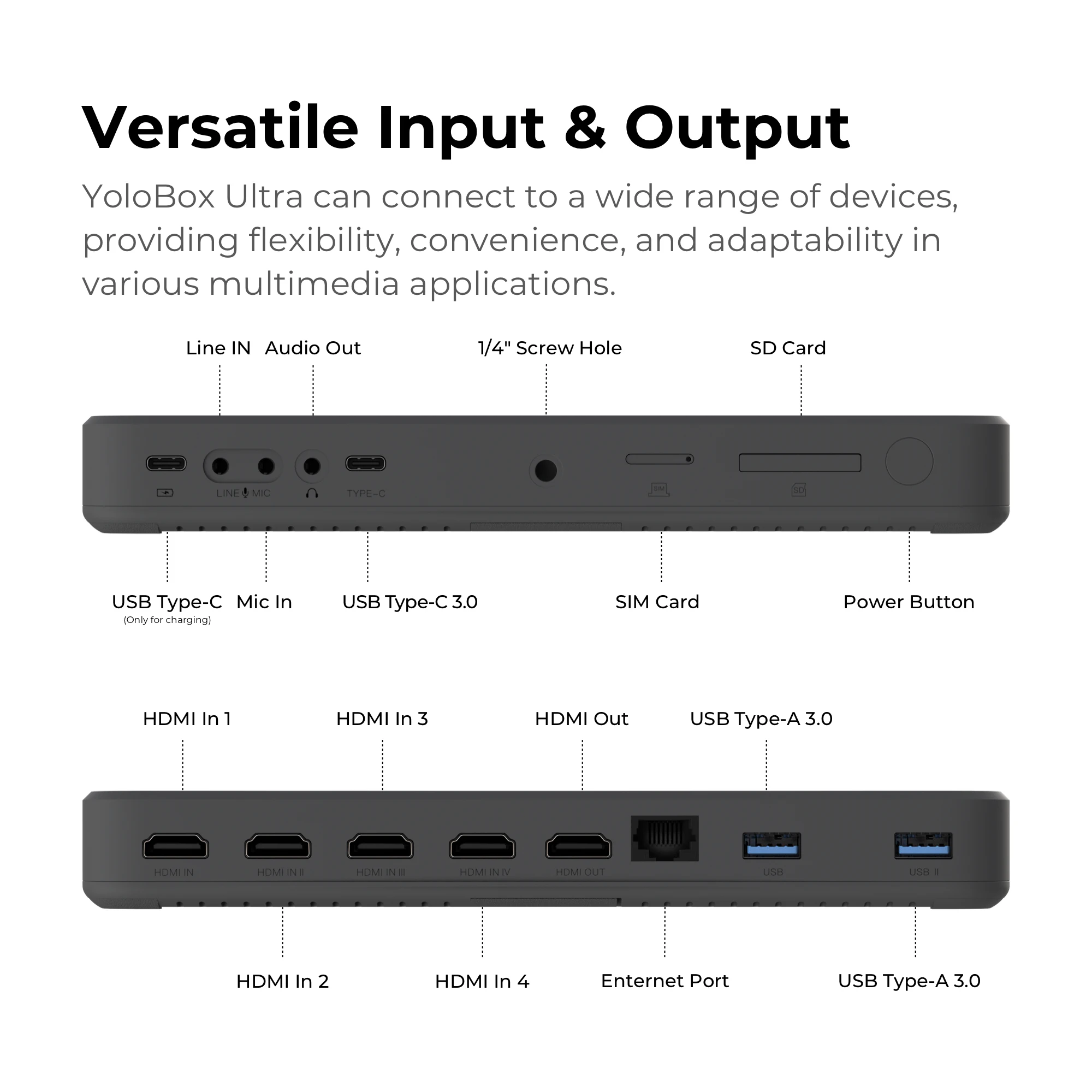 YoloLiv YoloBox Ultra, The Ultimate All-in-one Horizontal/Vertical Live Streaming Equipment Switcher Monitor Encoder Recorder, f