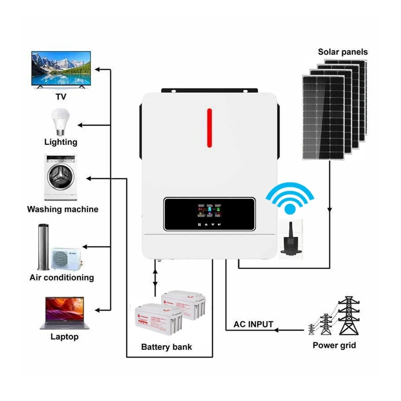 Portable Smart hybrid solar inverter 3kw 6kw 24v 48v off grid pure sine wave output with mppt solar charger and ac charge wifi