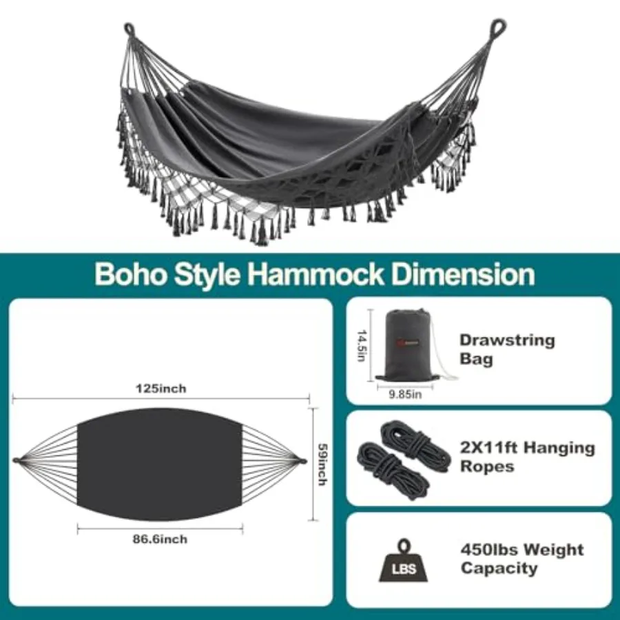 description