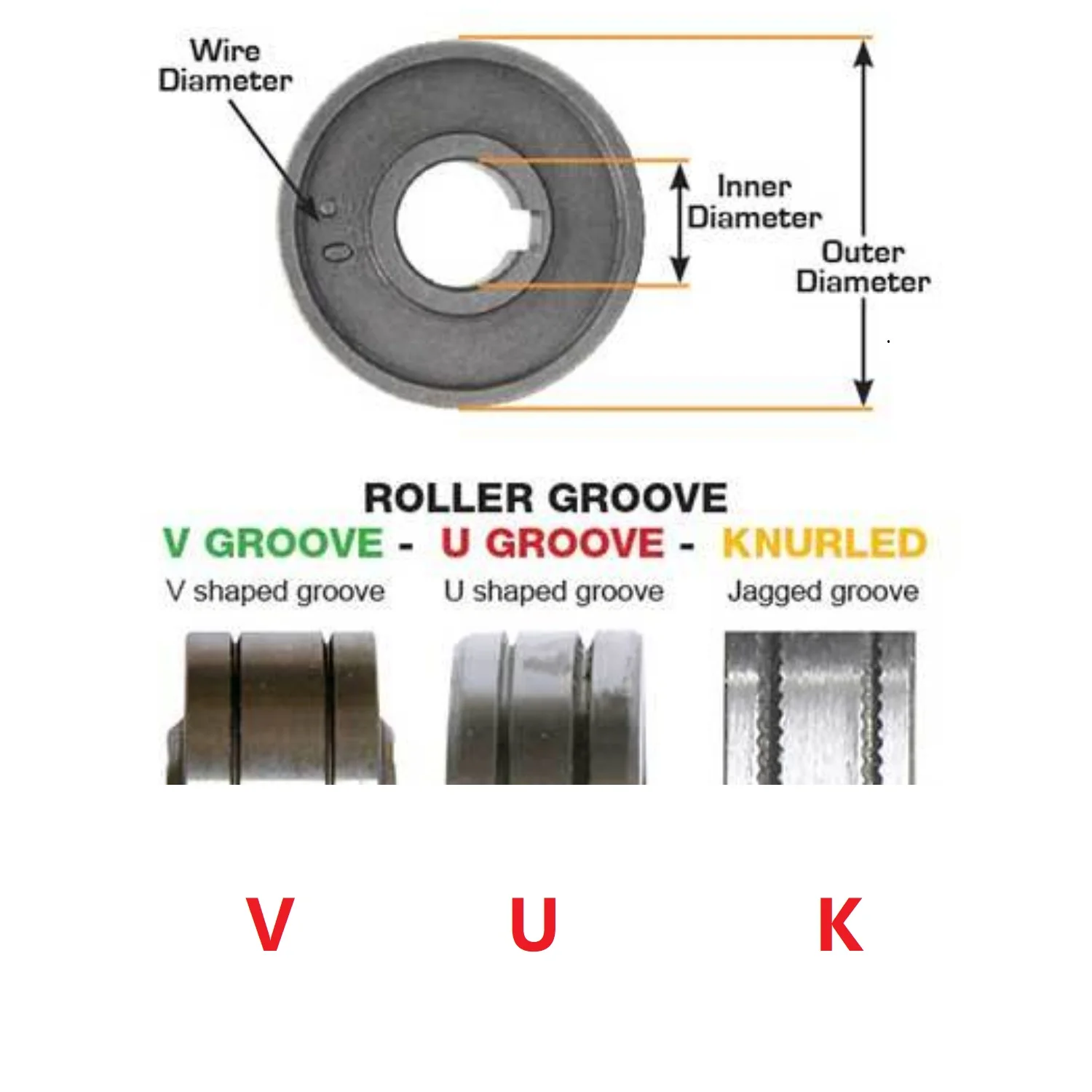 40x20x10mm ajuste otc daihen roda de rolo v u serrilhado sulco mig fluxo de aço alumínio cored alimentação fio alimentador motor soldador máquina