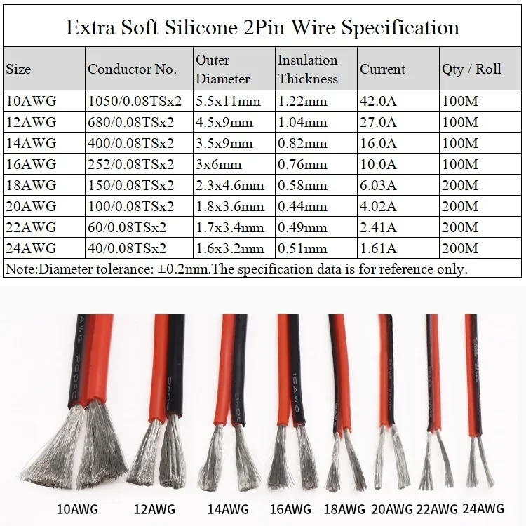 1/2/5 М медный провод силиконовый резиновый кабель мягкий 30 28 26 24 22 20 18 16 14 12 10 8 AWG 2 штырька гибкий «сделай сам» фоторазъем черный красный