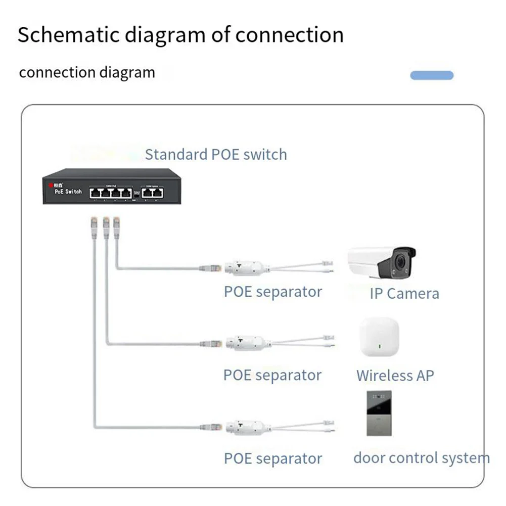 

48V To 12V POE Spliter Adapter Waterproof Ethernet Adapter Cable IEEE802.3af/at Compliant for IP Camera AP Voip Phone and More