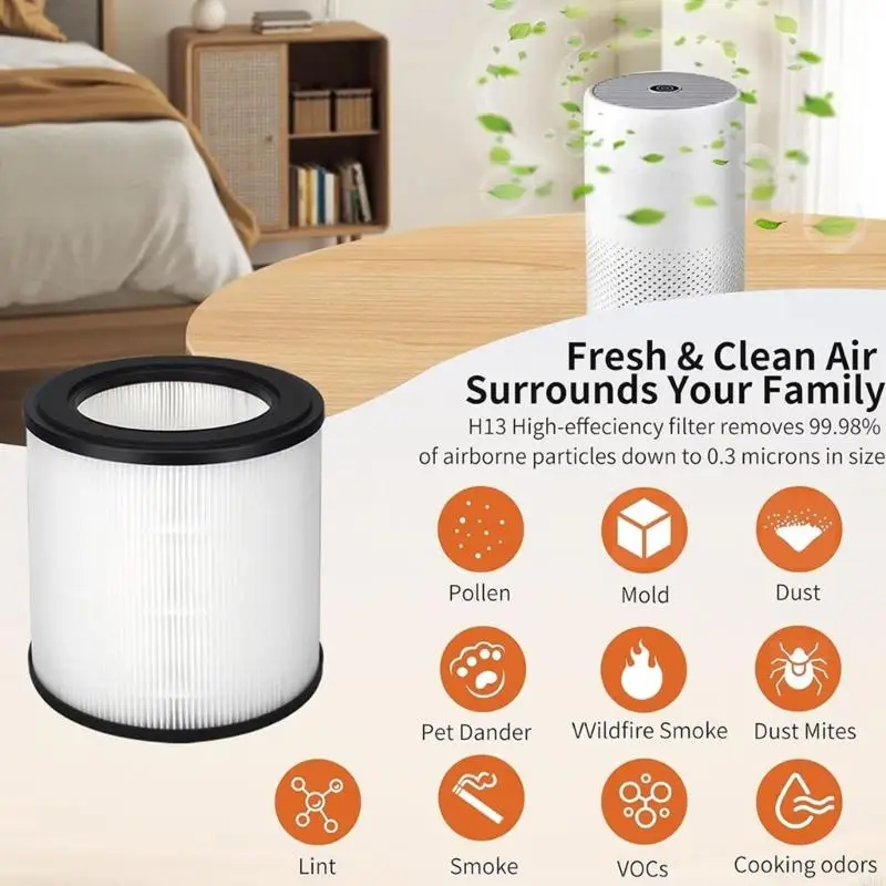 2025 جديدة لمرشح هواء هواء المنزل ، مرشح هواء الهواء الداخلي مرشح مرشح مرشح مرشح مرشح المرشح للمرشح ل AC0830/10