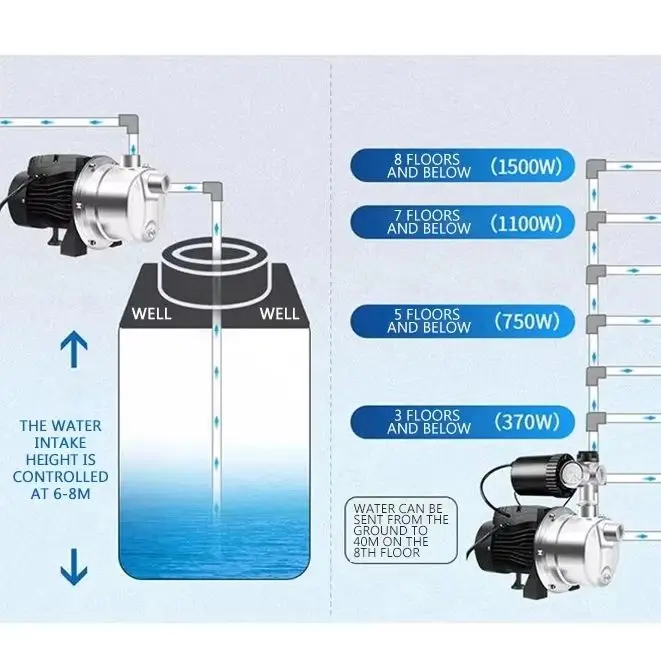 

stainless steel cold and hot water booster pump booster pump household automatic self-priming pump tap water solar pipeline