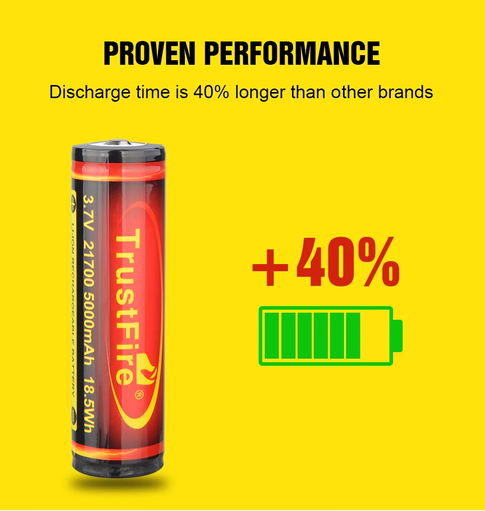 TrustFire 21700 3.7V 5000mAh Real Capacity Li-Ion Rechargeable Battery (PCB) For Flashlight Electronic Toy Batteries Power Bank