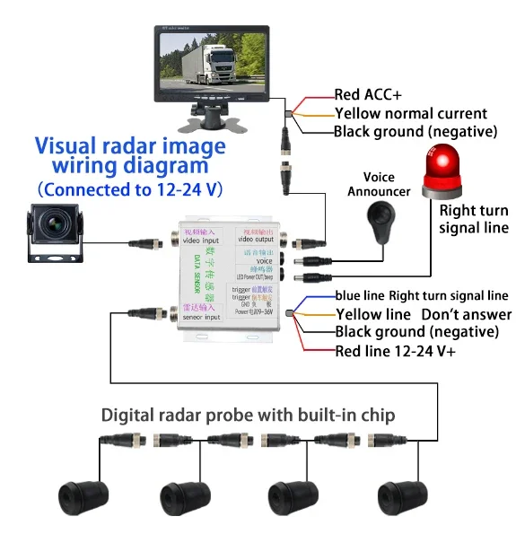 

DVS truck reversing radar with AHD camera