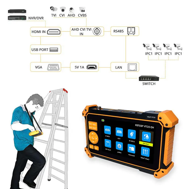 5-Inch Analog CCTV Tester 8MP 4K VGA Input AHD TVI CVI Output HD Security Monitor TFT-LCD Screen for Surveillance Accessories