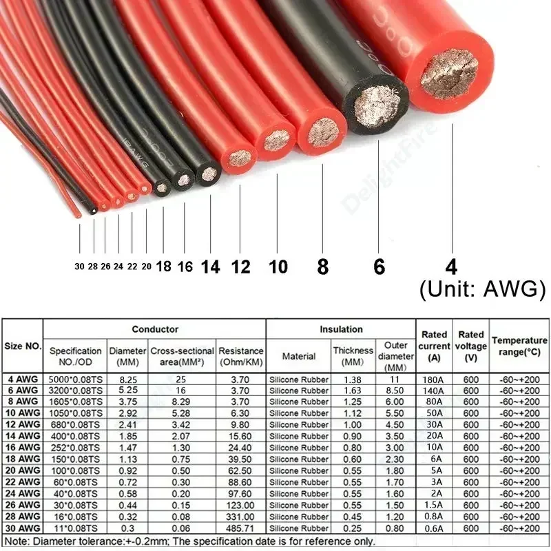 Silikonkabel, Solarpanel, elektrischer Draht, hitzebeständig, Rot, Schwarz, 24, 22, 20, 18, 16, 14, 12, 10, 8, 6, 4 AWG-Messgerät für Auto, Batterie