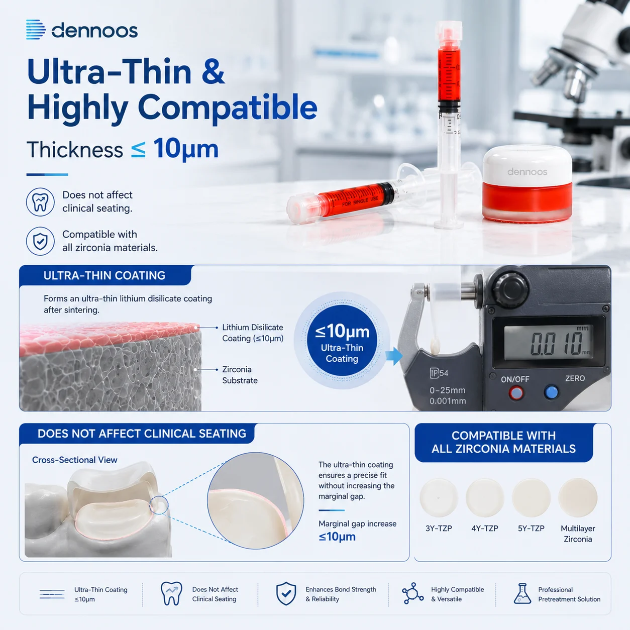Dental Zirconia Adhesion Promoter for Veneers Inlays Ultra Thin Surface Coating Bond Enhancer for All Zirconia Materials