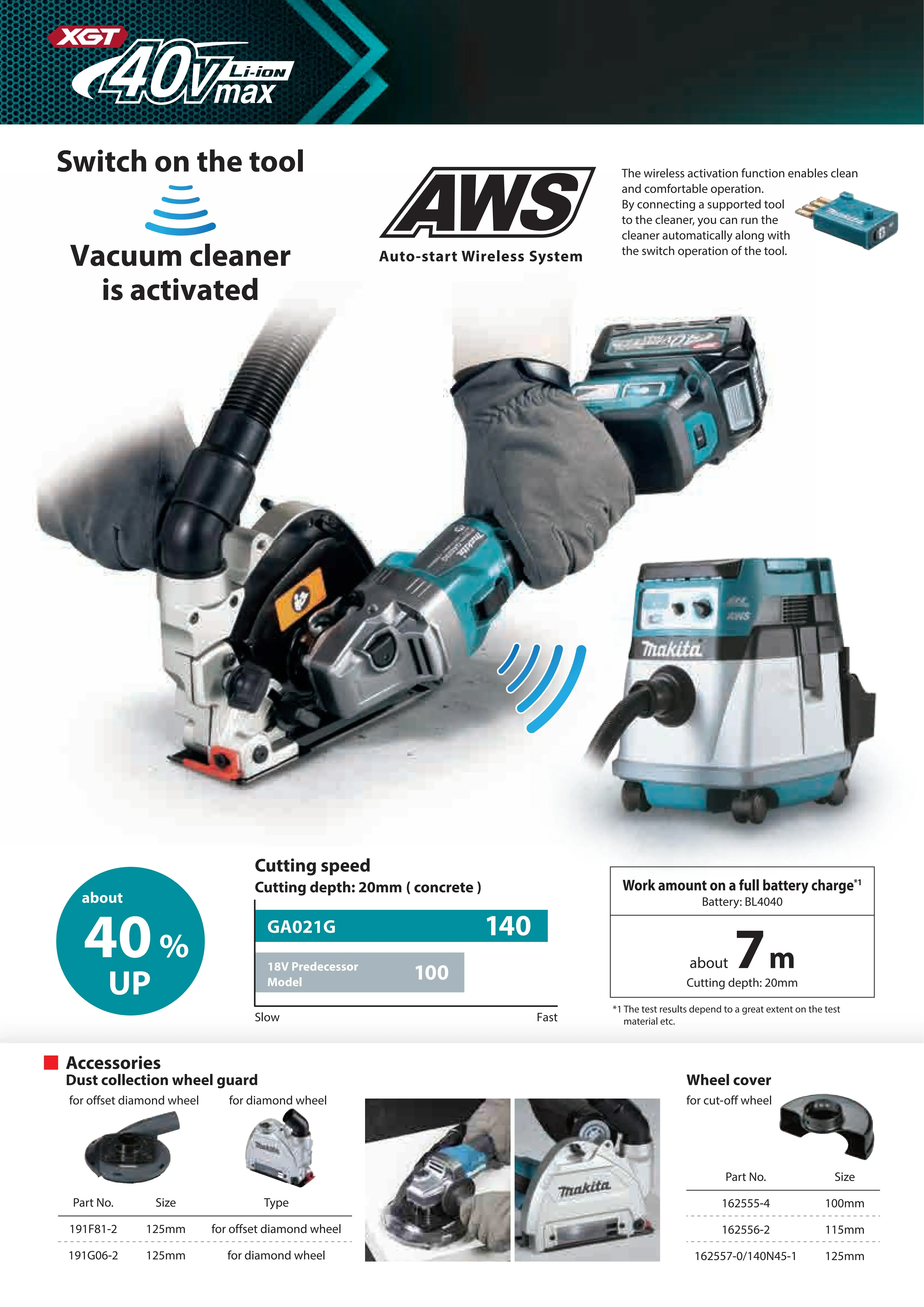 Makita GA023GZ XGT Brushless Cordless 125mm (5\