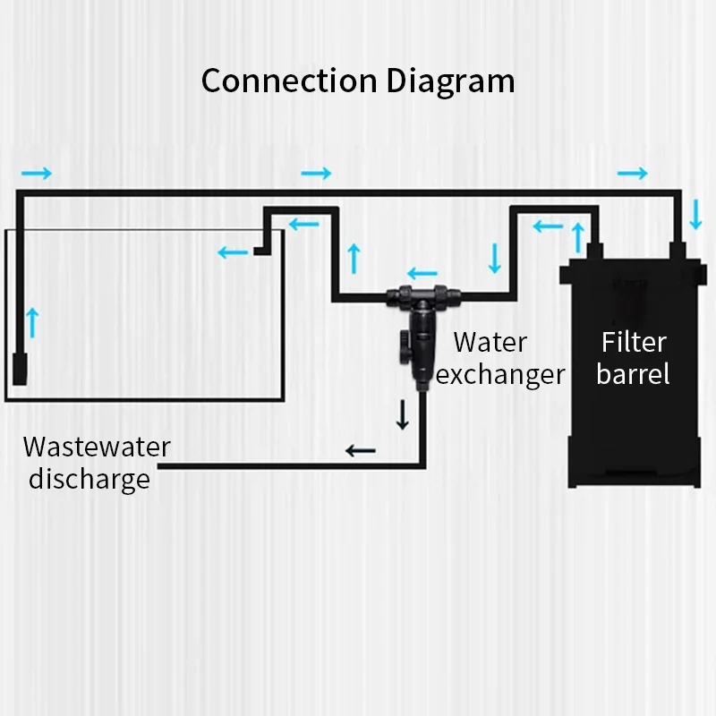 Aquarium Accessories 12/16mm Double Tap Quick Release Connector Fish Tank Hose Pipe 3-Way Valve Aquarium Filter Connector