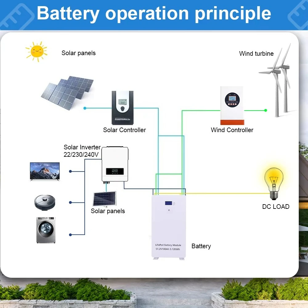 PLストックグレードA 51.2V 100/200/280Ah Lifepo4リチウム電池 15KWh ソーラーバッテリー 家庭用システム エネルギー貯蔵バッテリー