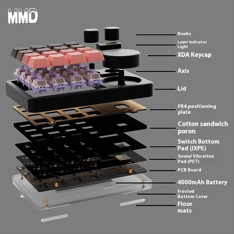 MMD KM16 Pro لوحة مفاتيح ميكانيكية صغيرة من سبائك الألومنيوم ثلاثي الوضع مصمم ثلاثة مقبض مخصص لـ PS PR C4D ترتيب التحرير هدية