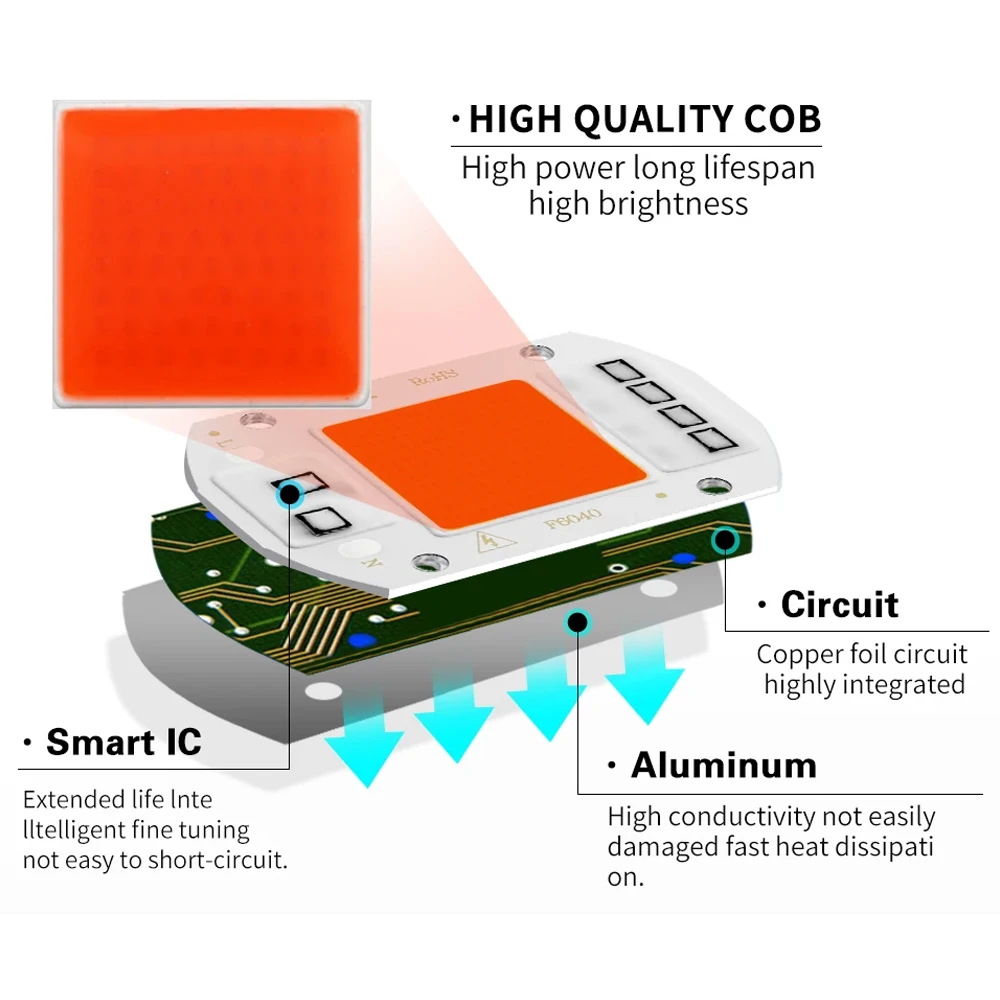 6pcs/lot LED Plant Grow Light 50W 30W 20W 10W 110V 220V Full Spectrum COB LED Chip No Need Driver Phyto Lamp Seedling Grow Lamp