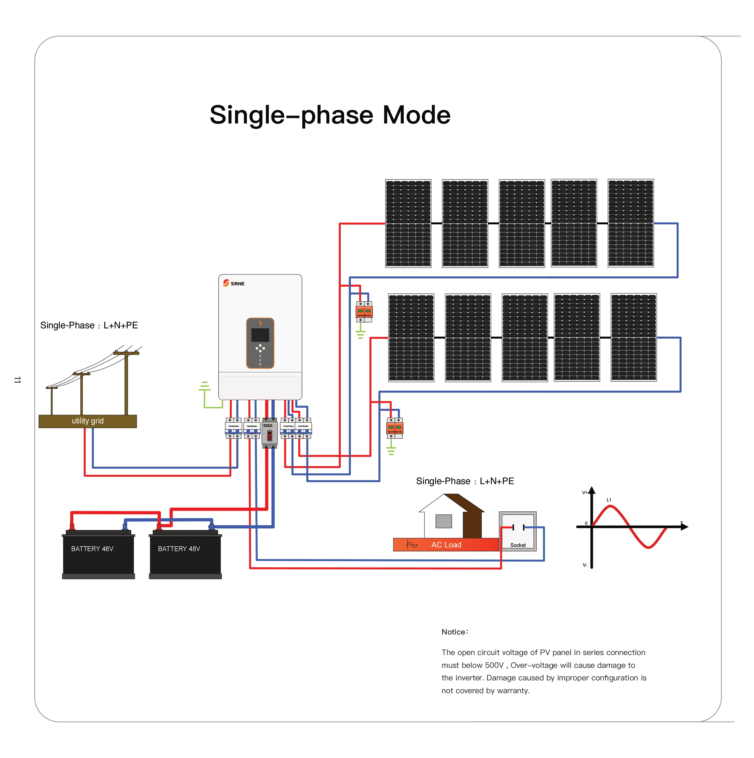 Imagem -05 - Saída Difásica Srne Aspu Mppt Duplo Corrente de Carga Máxima pv 500v Paralelo Unidades 10kw 48v a 120 Vac 240vac