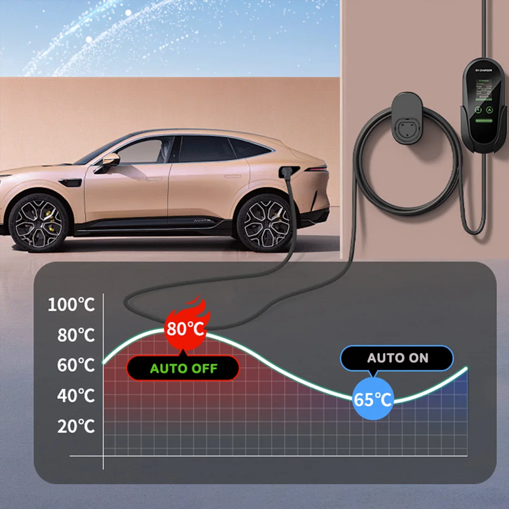 Портативное зарядное устройство для электромобилей Type2 7 кВт, 32 А, 5 м, 3-контактное автомобильное зарядное устройство EVSE, разъем CEE для электромобиля, кабельный адаптер 13 А, Великобритания
