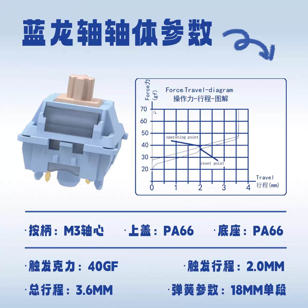 Huano Blue Dragon Switch Pressione luce lineare 5 pin Tastiera meccanica Interruttori MX Accessori per PC Lubrificazione di fabbrica hot swap
