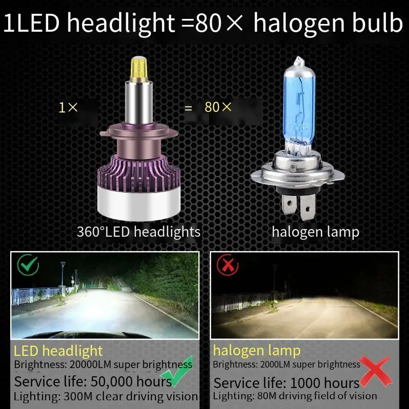 

9005 9006 9012 LED Headlight Bulbs - 20000Lm 6000K 80W Car Light Retrofit for Easy Night Driving