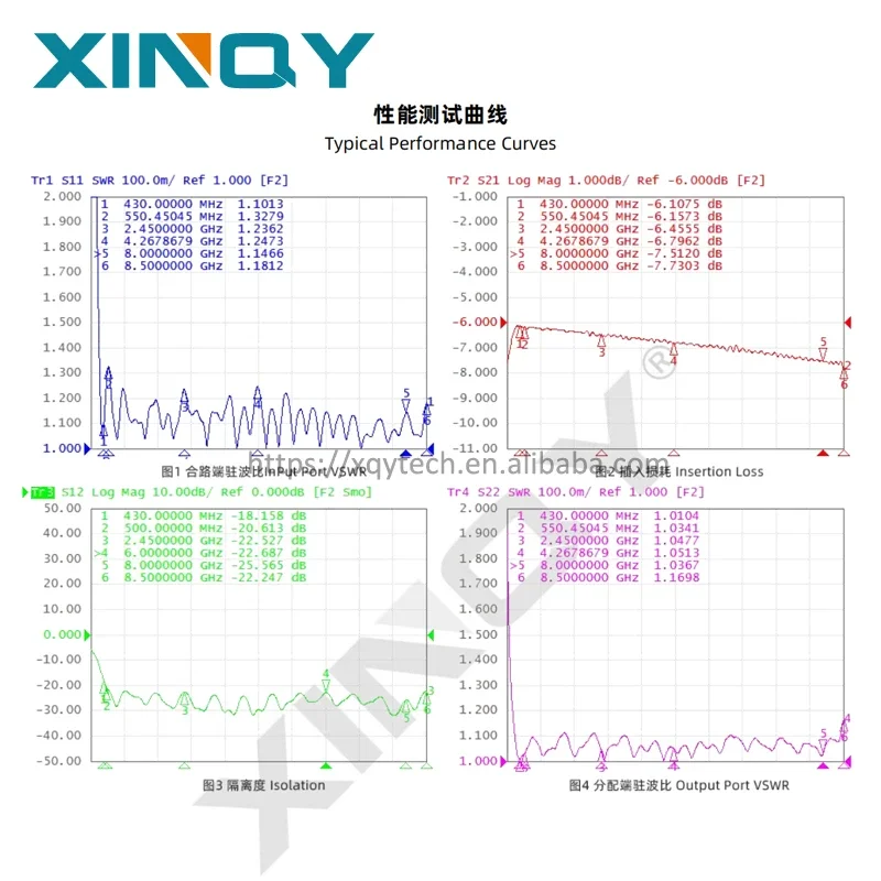 XINQY Combinatore di potenza RF Divisore di potenza 4 vie 20W 450-8500MHz WiFi RF Splitter di potenza con connettore S personalizzabile