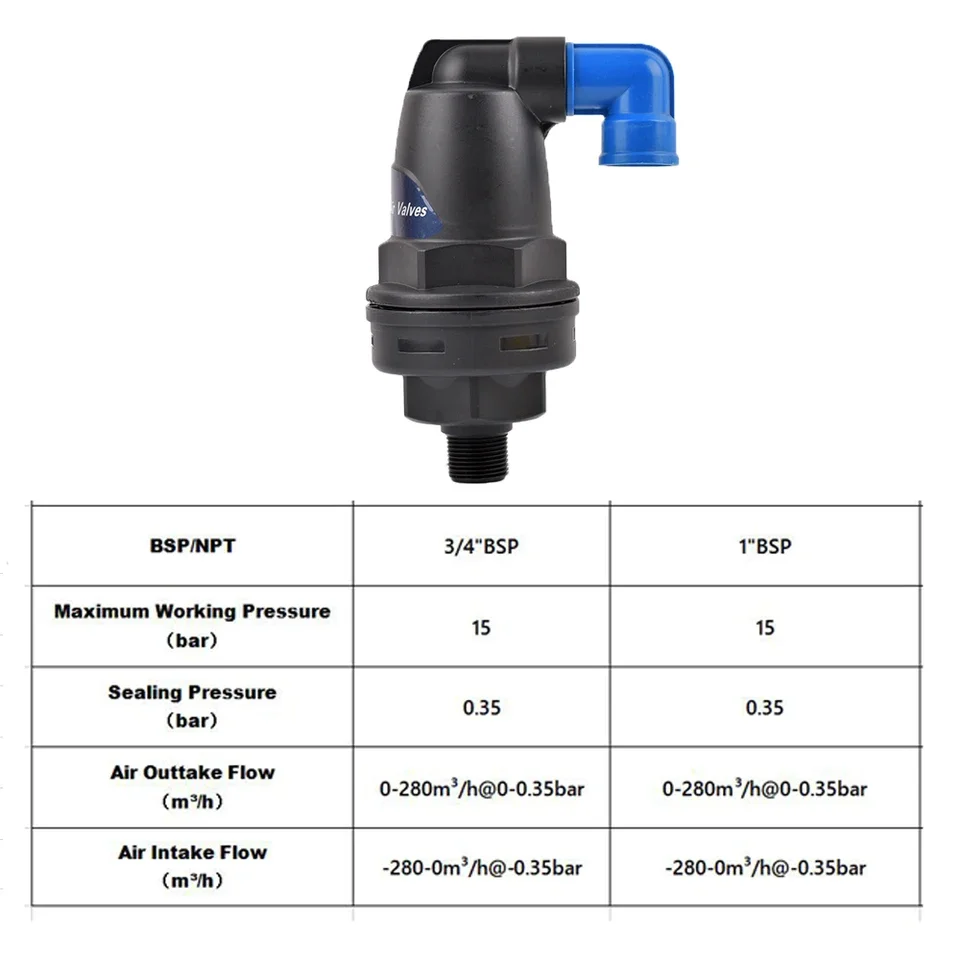 Air Inlet Exhaust Valve with 3/4 Inch and 1 Inch BS Thread Configuration for Industrial Fluid Control Systems Featuring POM Cons