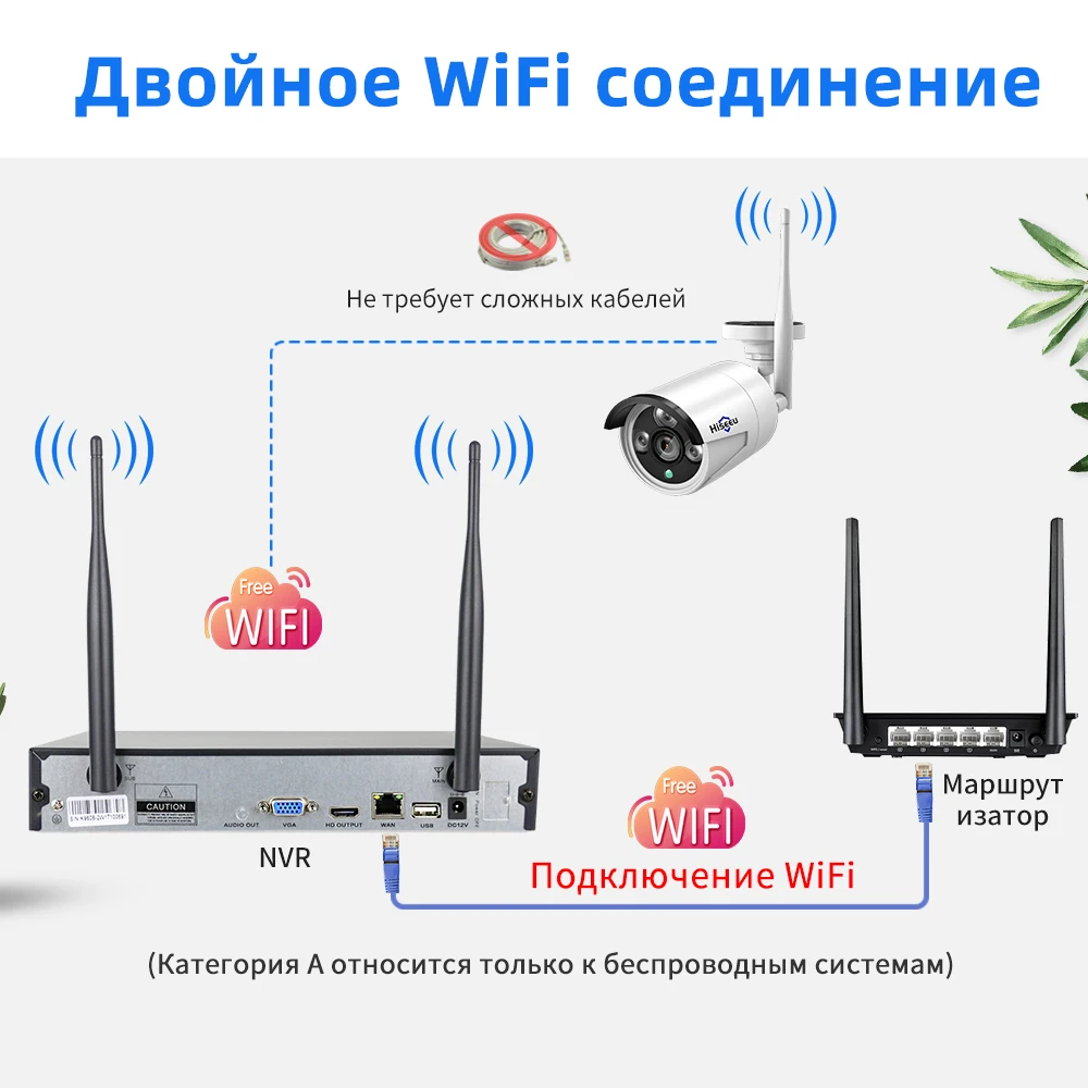 Рисунок 5 - 3/5MP Подходит для беспроводного
