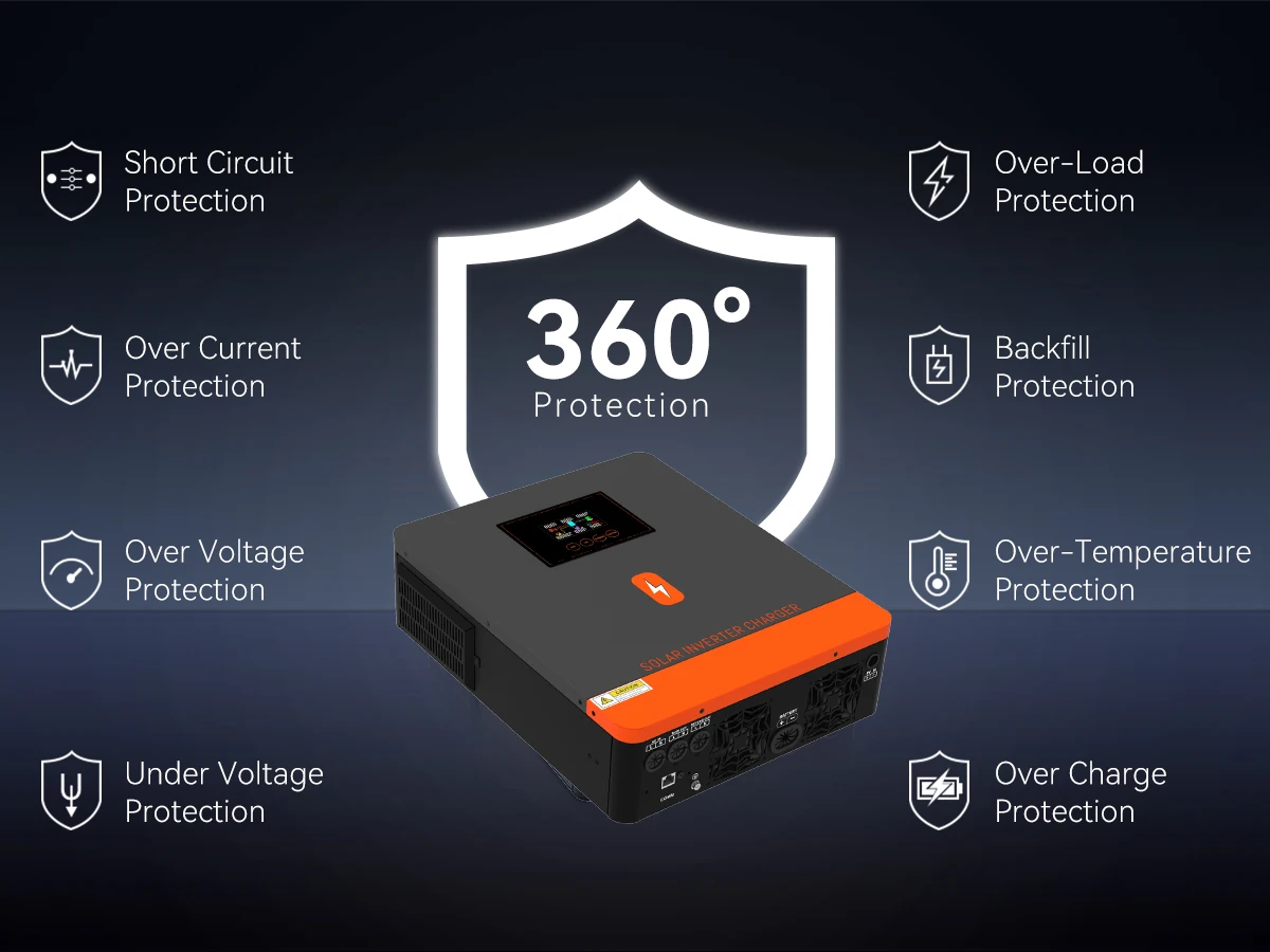 PowMr 6,2KW 3,5KW Hybrid-Solarwechselrichter 24V 48V 220V Netzunabhängiger Reiner Sinus-Wechselrichter mit MPPT 120A 100A Solar-Batterieladegerät