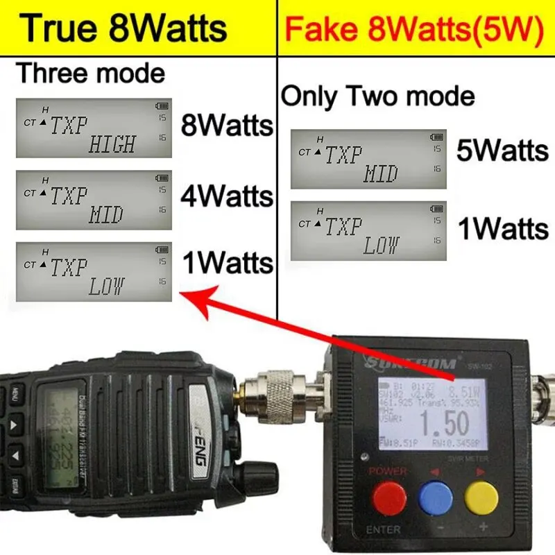 Baofeng UV 82 Walkie Talkie Real 5W 8W Ham Radio Comunicador Dual PTT Largo Alcance 2 vías Portátil FM Amateur Radio Station