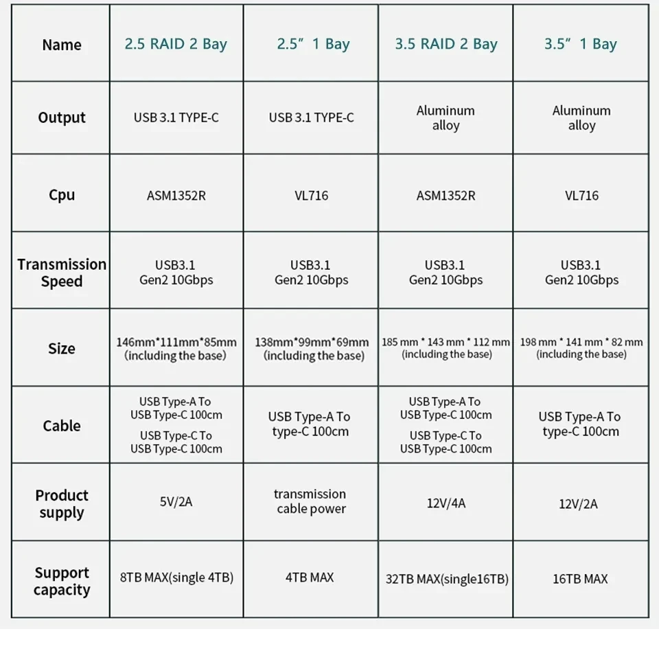 Yottamaster HOT 2,5 Zoll Festplattengehäuse HDD SSD SATA3.0 5 Gbit/s 10 Gbit/s Festplattengehäuse USB3.1 Gen2 10 Gbit/s 7–9,5 mm 7–15 mm Gehäuse – Detail 4
