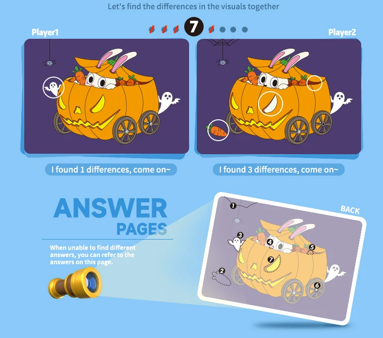 Drei Sätze „Find the Difference“-Spiel, Konzentrationstrainingsset, 10-Blatt/Set, interaktives und interessantes Lernspielzeug für Kinder, Intelligenz-Räumungsräume, Partygeschenke können gelöscht und wiederverwendet werden