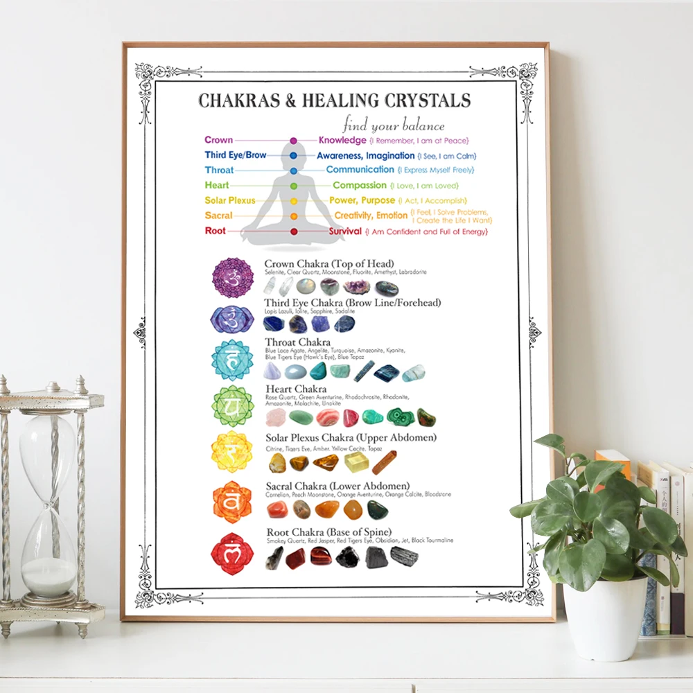 Crystal and Agate Print Crystal & Mineral Identification Chart Poster Natural Science Rocks Wall Art Decoration Canvas Painting