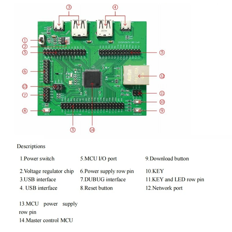 CH32V307V-EVT-R0 CH32V307 Development Board 32-Bit RISC-V Core MCU USB2.0 PHY Ethernet Application Evaluation Onboard Durable