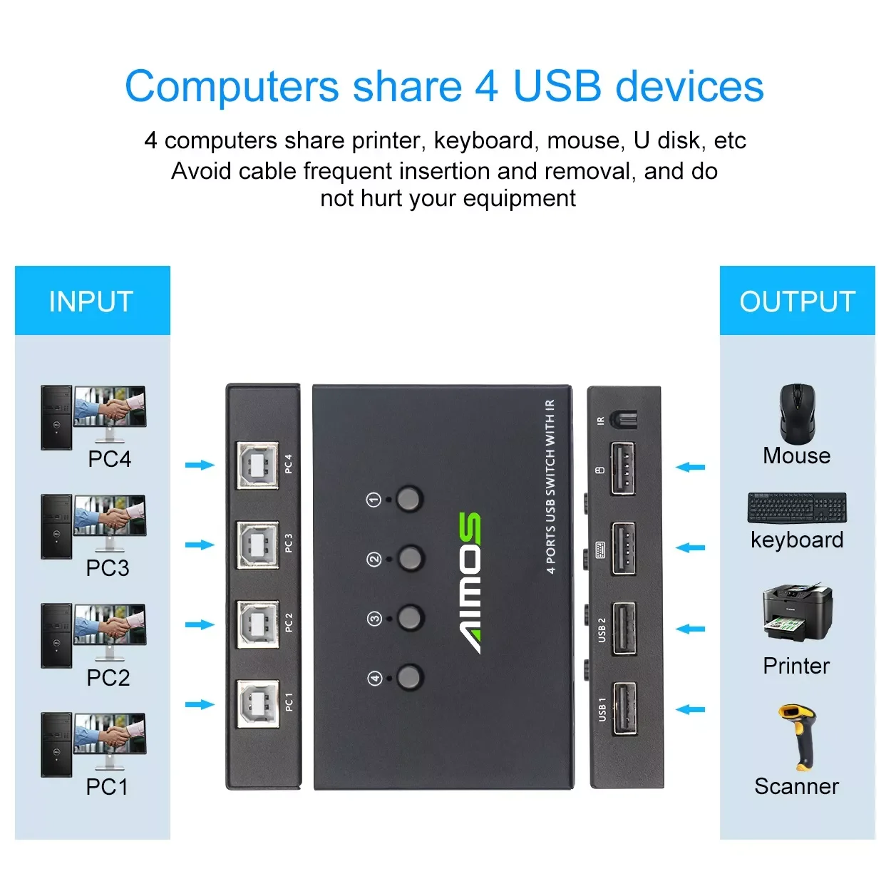 

USB kvm Switch AM-404CY 4input-4output USB KVM Switch 1 set of control 4 hosts