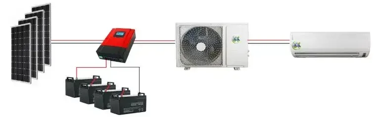 100% DC48V 18000btu aire acondicionado solar fuera de la red 100% batería de uso solar por la noche