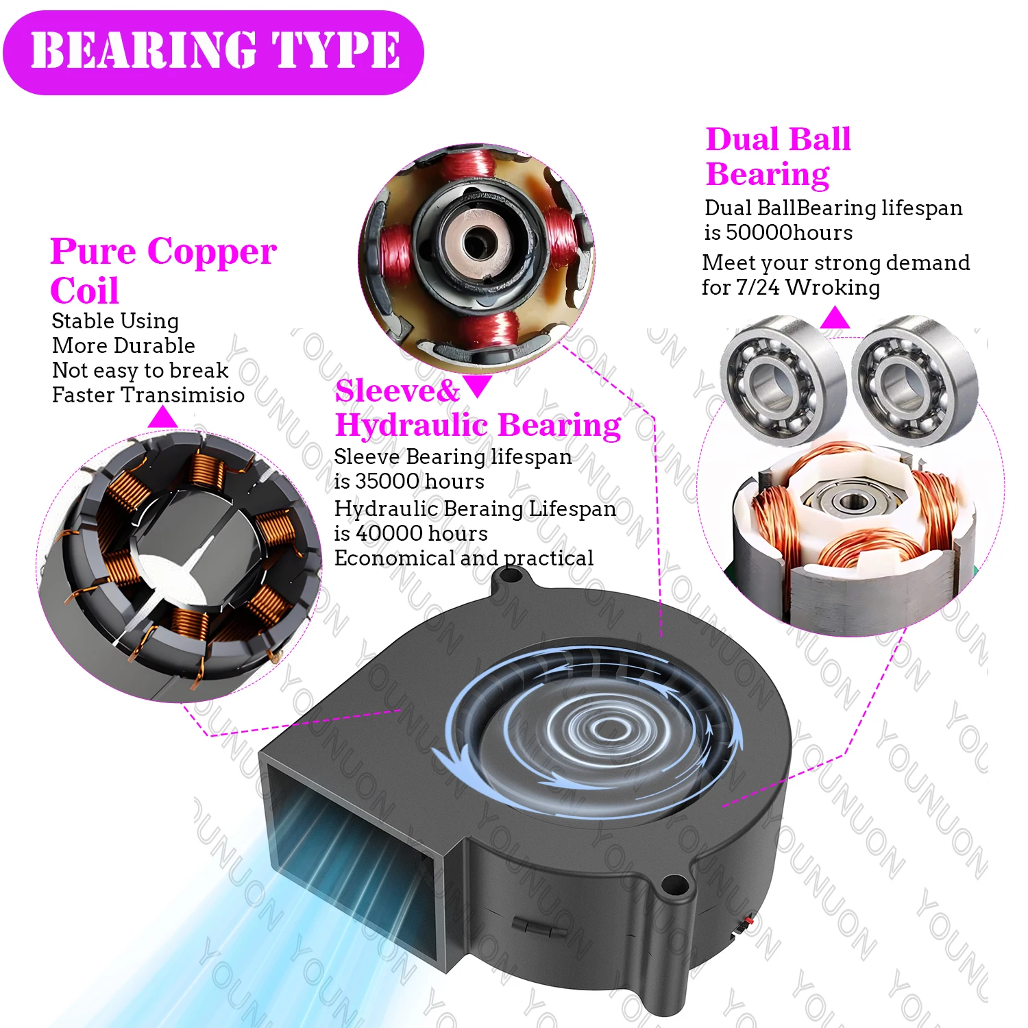 YOUNUON BBQ Fan Air Blower 7530 75x75x30mm DC 5V 12V 24V  for Green Egg Grills Stove Cooking