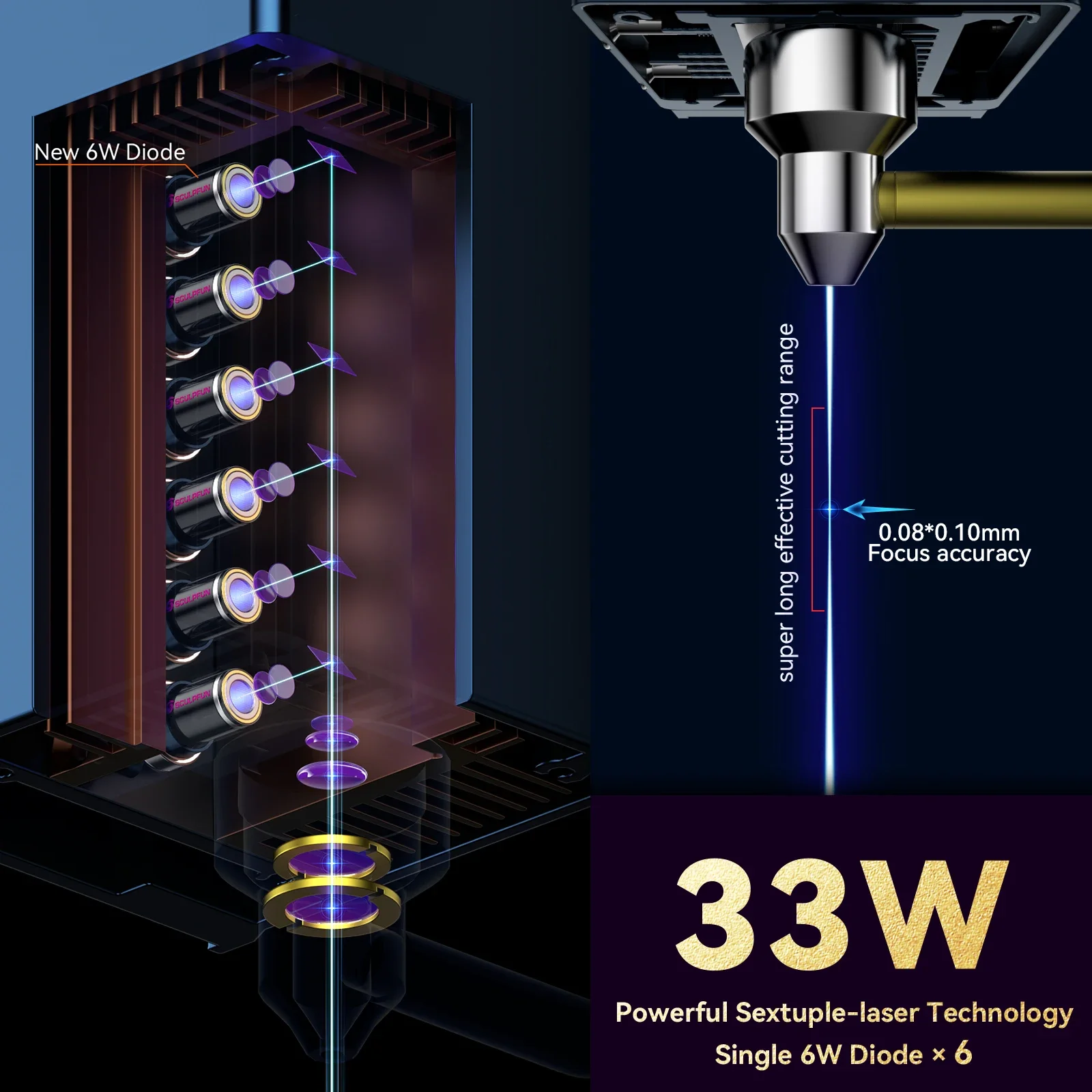 SCULPFUN S9 Upgrade To S30 Ultra 33W/22W Laser Head Module with 32-bit Motherboard High-speed Air Assist Pump &X Y Limit Switch