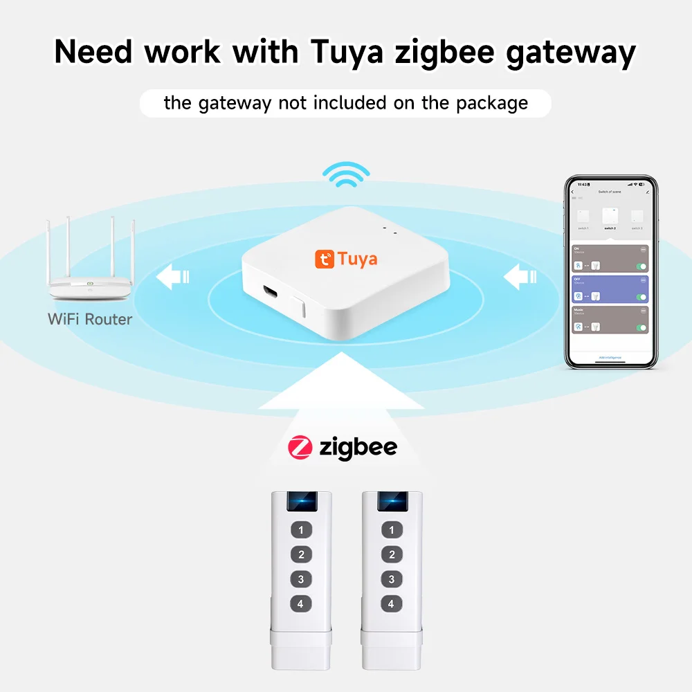 تويا زيجبي مفتاح المشهد الذكي 4 عصابة تصميم صغير محمول للمنزل الحياة الذكية التحكم عن بعد أتمتة السيناريو التبديل #2