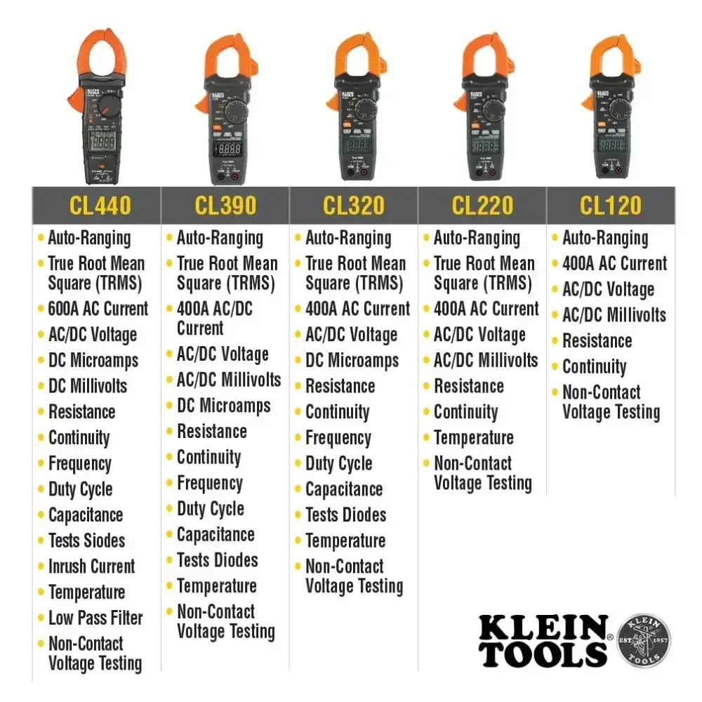 Цифровые клещи Klein Tools CL390, переменный/постоянный ток, автоматическое определение диапазона, 400 А, тестер NCVT, интеграция клещей, ЖК-дисплей Hi-Viz