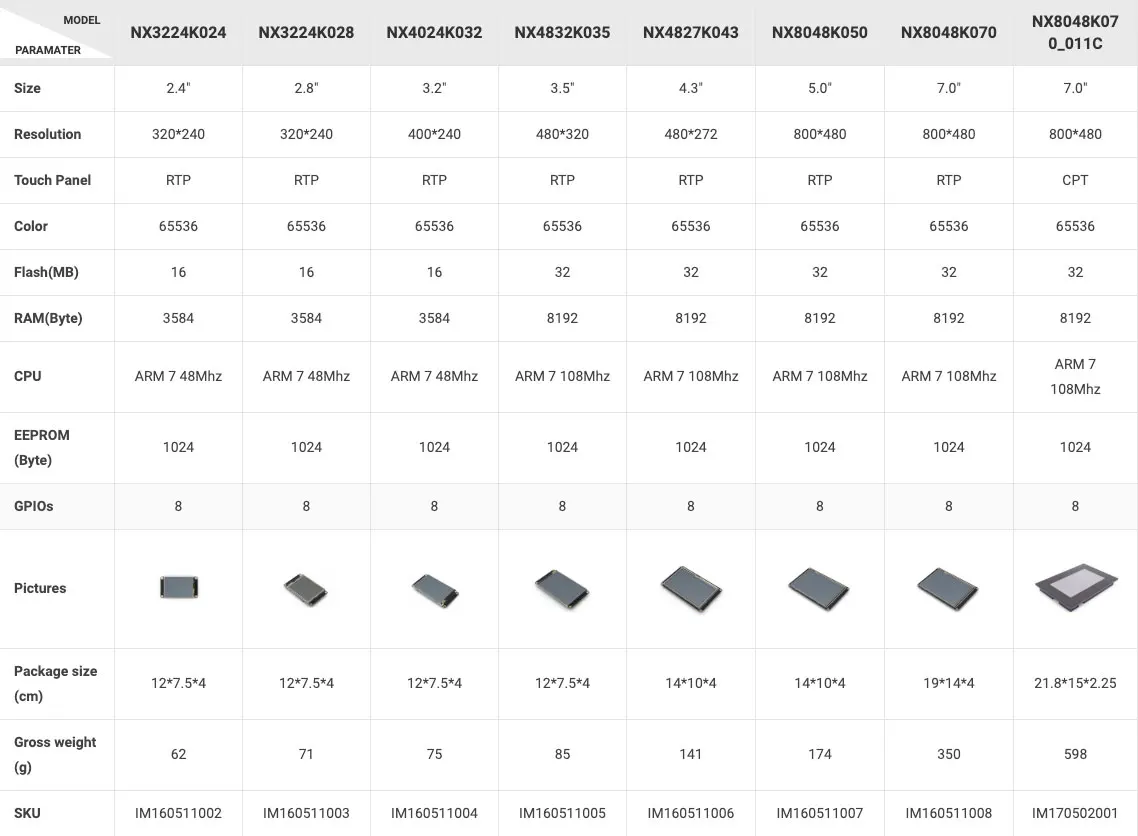 Ekran dotykowy Nextion Enhanced 3.2'' USART HMI LCD 400*240, panel wyświetlacza NX4024K032 dla Arduino Raspberry Pi